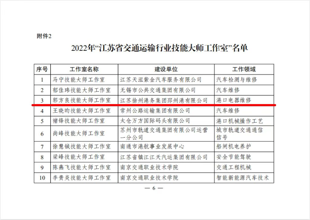 郭方良勞模創(chuàng)新工作室喜獲“江蘇省交通運輸行業(yè)技能大師工作室”稱號